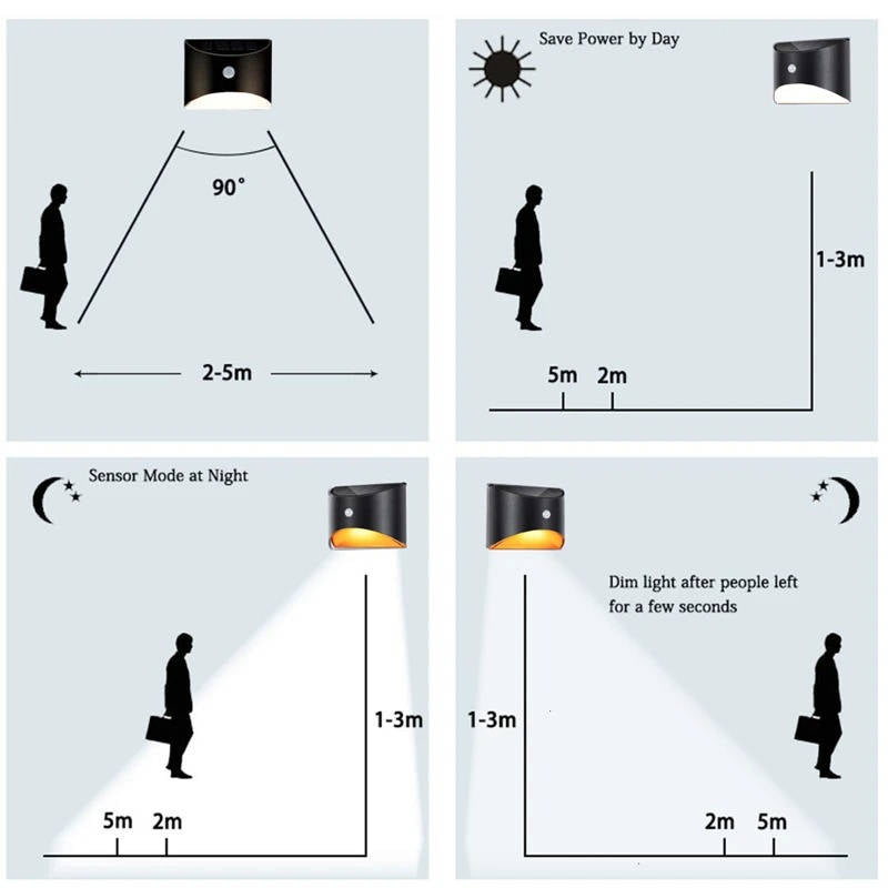 Solarna lampa schodowa z czujnikiem ruchu na płot